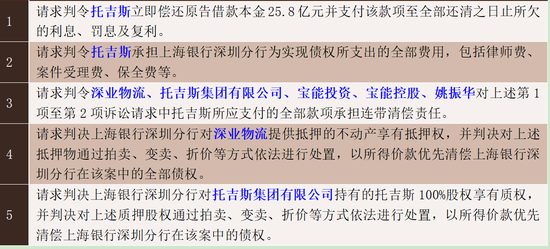 上海銀行與寶能系再添新案 三起訴訟的涉案本金已近百億