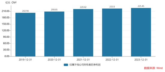 上海銀行與寶能系再添新案 三起訴訟的涉案本金已近百億