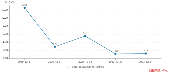 上海銀行與寶能系再添新案 三起訴訟的涉案本金已近百億