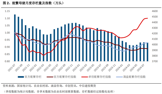 生豬：四季度展望，等待弱分歧下的新驅(qū)動(dòng)