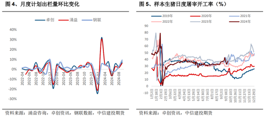 生豬：四季度展望，等待弱分歧下的新驅(qū)動(dòng)