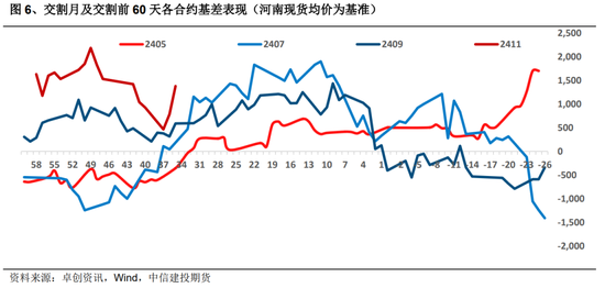 生豬：四季度展望，等待弱分歧下的新驅(qū)動(dòng)