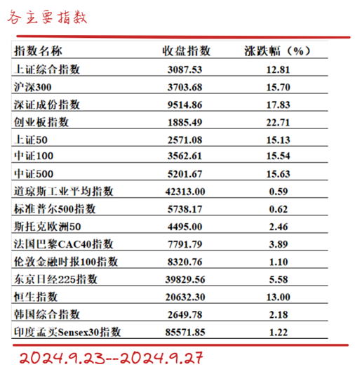 假如有牛市，未來主角是什么？5月以來絕對收益10.19%