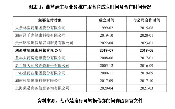 葫蘆娃5億元融資夢碎，依賴業(yè)務(wù)推廣模式存爭議，亟待開辟新路徑  第2張