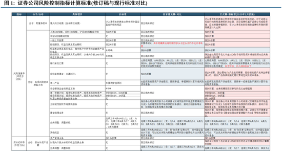 中信建投：新政策組合拳為券商提供了流動(dòng)性支持和業(yè)務(wù)拓展機(jī)會(huì)