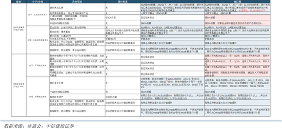 中信建投：新政策組合拳為券商提供了流動(dòng)性支持和業(yè)務(wù)拓展機(jī)會(huì)