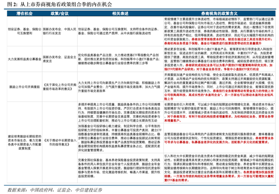 中信建投：新政策組合拳為券商提供了流動(dòng)性支持和業(yè)務(wù)拓展機(jī)會(huì)