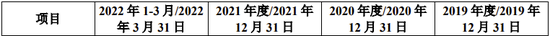 又一科創(chuàng)板IPO終止！近100%收入來(lái)自對(duì)美國(guó)銷售，審計(jì)機(jī)構(gòu)為普華永道