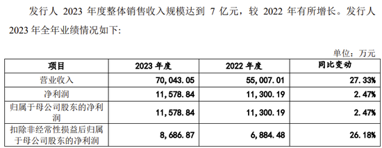 又一科創(chuàng)板IPO終止！近100%收入來(lái)自對(duì)美國(guó)銷售，審計(jì)機(jī)構(gòu)為普華永道