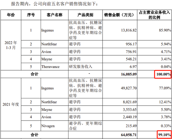 又一科創(chuàng)板IPO終止！近100%收入來自對美國銷售，審計(jì)機(jī)構(gòu)為普華永道  第11張