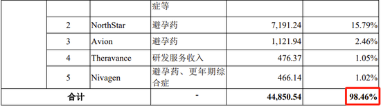 又一科創(chuàng)板IPO終止！近100%收入來自對美國銷售，審計(jì)機(jī)構(gòu)為普華永道  第13張