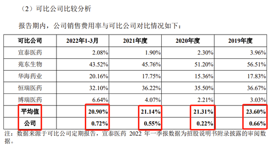 又一科創(chuàng)板IPO終止！近100%收入來自對美國銷售，審計(jì)機(jī)構(gòu)為普華永道  第14張