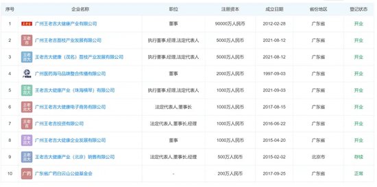 王老吉大健康“二把手”被帶走，461億白云山已有5人被查