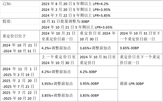 樓市重磅，存量房貸利率下調(diào)，權(quán)威解讀來了