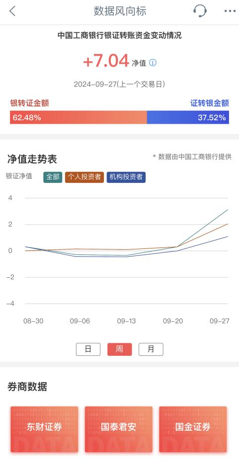 “大額存單轉讓利率正在蹭蹭漲”，資金跑步入場！