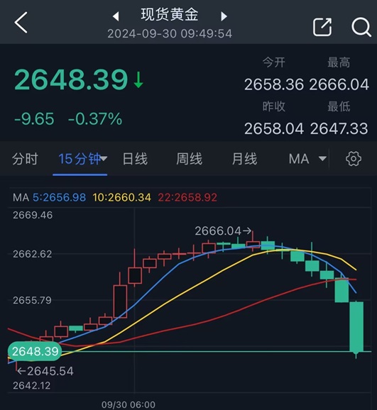 兩張圖看黃金技術(shù)前景 投資者如何獲利了結(jié)？