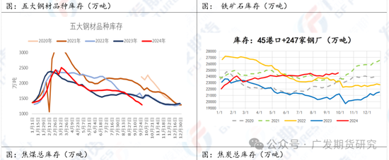 黑色系多品種漲停！發(fā)生了什么？