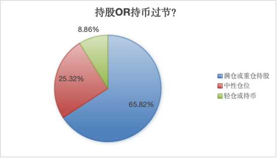 3300點(diǎn)！A股瘋漲，“00后”入市上熱搜！有人一早上賺52萬元，直呼“撿錢”，還有網(wǎng)友“不想放假了”！  第13張