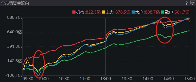 滬指3336.50！要是每天都這么漲，十月份就能看到6000點了