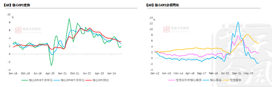 【黃金四季報】大A坐火箭 黃金繼續(xù)沖  第13張