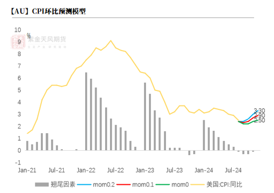 【黃金四季報】大A坐火箭 黃金繼續(xù)沖  第14張