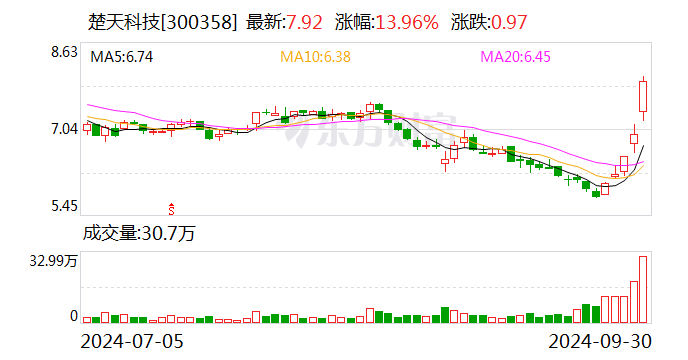 楚天科技：擬收購控股子公司少數(shù)股東股權(quán)  第1張