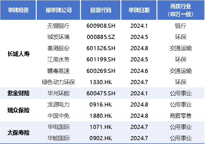 險資入市風繼續(xù)吹 “長錢長投”能否“量大管飽”？  第2張