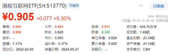 AH暴漲！2.59萬(wàn)億元新紀(jì)錄！牛市旗手券商ETF（512000）強(qiáng)勢(shì)兩連板，雙創(chuàng)龍頭ETF（588330）20CM漲停！