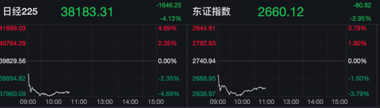 歐美股走低，中概繼續(xù)大漲，中概指數(shù)曾漲超7%，蔚來曾漲超18%  第17張