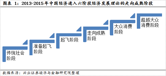 【興證策略|國慶鉅獻(xiàn)】牛市深度復(fù)盤系列一：2013～2015年