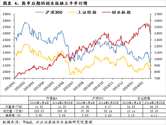 【興證策略|國慶鉅獻(xiàn)】牛市深度復(fù)盤系列一：2013～2015年