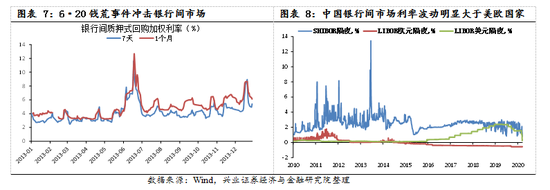 【興證策略|國慶鉅獻(xiàn)】牛市深度復(fù)盤系列一：2013～2015年