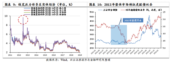 【興證策略|國慶鉅獻(xiàn)】牛市深度復(fù)盤系列一：2013～2015年