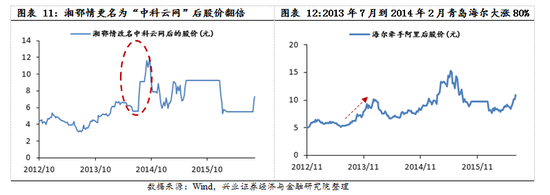 【興證策略|國慶鉅獻(xiàn)】牛市深度復(fù)盤系列一：2013～2015年