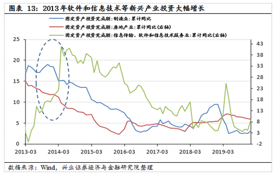 【興證策略|國慶鉅獻(xiàn)】牛市深度復(fù)盤系列一：2013～2015年  第10張