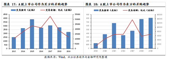 【興證策略|國慶鉅獻(xiàn)】牛市深度復(fù)盤系列一：2013～2015年  第13張