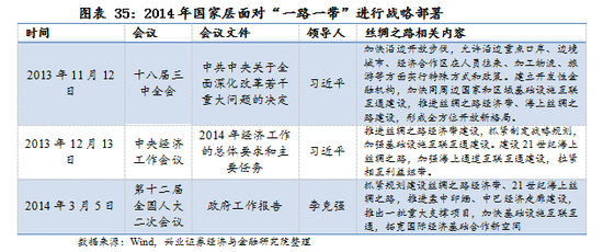 【興證策略|國慶鉅獻(xiàn)】牛市深度復(fù)盤系列一：2013～2015年  第24張