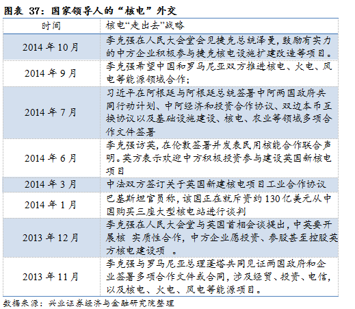 【興證策略|國慶鉅獻(xiàn)】牛市深度復(fù)盤系列一：2013～2015年  第26張