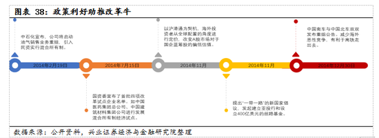 【興證策略|國慶鉅獻(xiàn)】牛市深度復(fù)盤系列一：2013～2015年  第27張