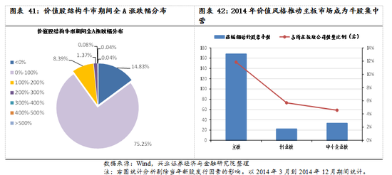 【興證策略|國慶鉅獻(xiàn)】牛市深度復(fù)盤系列一：2013～2015年  第30張