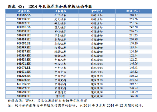 【興證策略|國慶鉅獻(xiàn)】牛市深度復(fù)盤系列一：2013～2015年  第31張