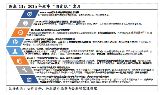 【興證策略|國慶鉅獻(xiàn)】牛市深度復(fù)盤系列一：2013～2015年  第38張