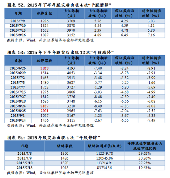 【興證策略|國慶鉅獻(xiàn)】牛市深度復(fù)盤系列一：2013～2015年  第39張