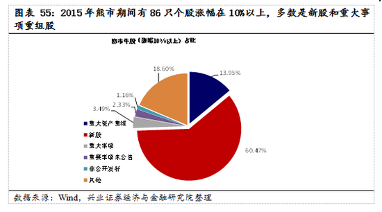 【興證策略|國慶鉅獻(xiàn)】牛市深度復(fù)盤系列一：2013～2015年  第40張