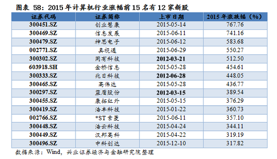 【興證策略|國慶鉅獻(xiàn)】牛市深度復(fù)盤系列一：2013～2015年  第43張