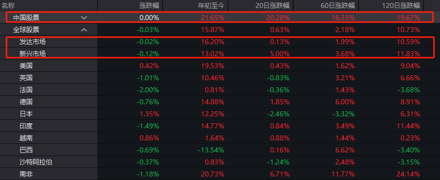 A股、港股“?！惫谌?！創(chuàng)業(yè)板指9月大漲37%，排名第一！外資巨頭集體發(fā)聲：中國股市可能持續(xù)上漲