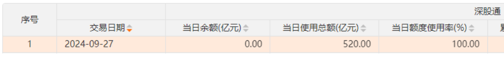 A股、港股“?！惫谌?！創(chuàng)業(yè)板指9月大漲37%，排名第一！外資巨頭集體發(fā)聲：中國股市可能持續(xù)上漲