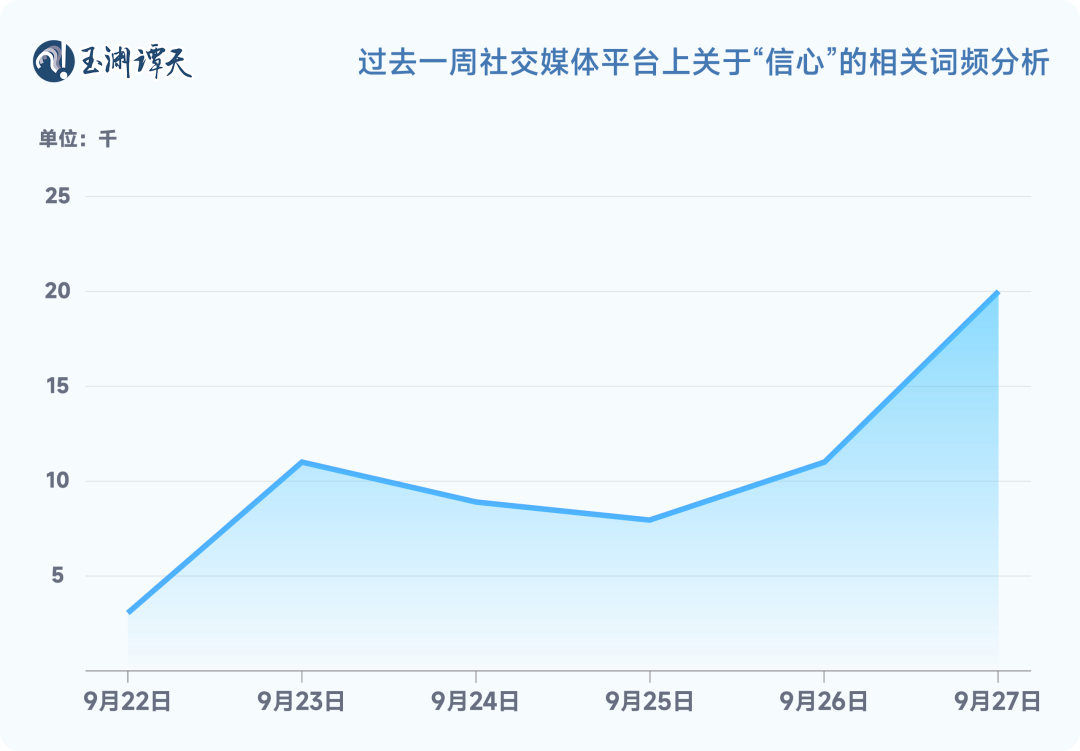 玉淵譚天：解讀中國(guó)經(jīng)濟(jì)一周的關(guān)鍵數(shù)據(jù)