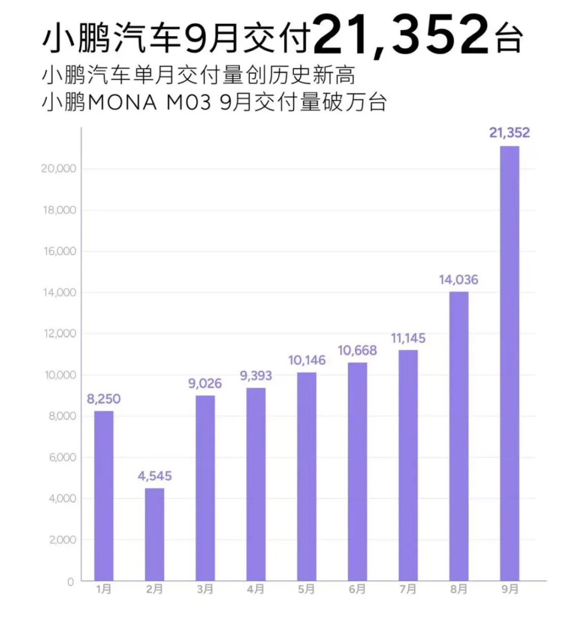 美股三大指數(shù)集體下跌！納指跌破18000點關(guān)口！“蔚小理”集體上漲