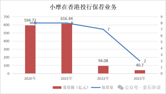 券商銷售女生避雷，摩根基金的瓜